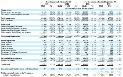 带货生意难做 数字内容服务背后，旭航控股面临销售成本高昂挑战