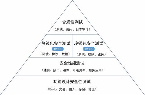 数字钱包安全开发与应用实践白皮书 赋能数字内容服务新生态