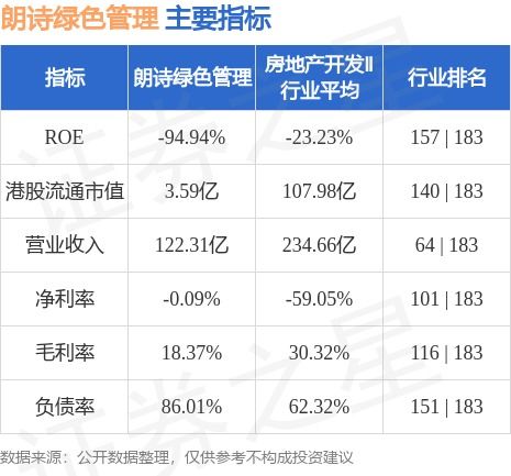 朗诗绿色管理（00106.HK）委任天职香港会计师事务所为新任核数师，强化财务治理与可持续发展