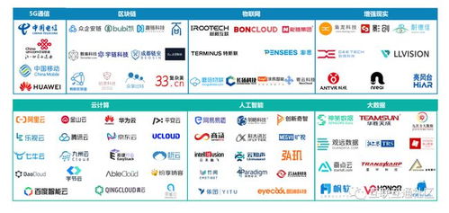数字化服务商图谱大全 探索数字内容服务新生态