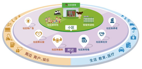 粉丝生活上线宠物中心 开启数字社区生态多样化之路，深化数字内容服务